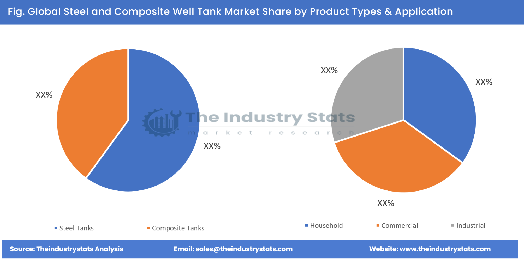 Steel and Composite Well Tank Share by Product Types & Application